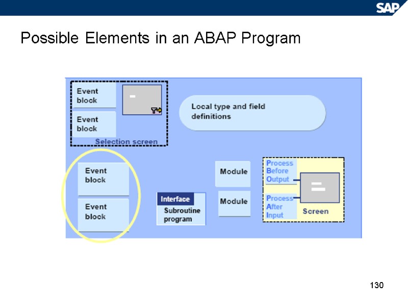 130 Possible Elements in an ABAP Program